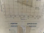 پمپ سانتریفیوژ استیل پروانه نیمه‌باز لئو LEO مدل ABK100D تک‌فاز 1 اسب - Image 8